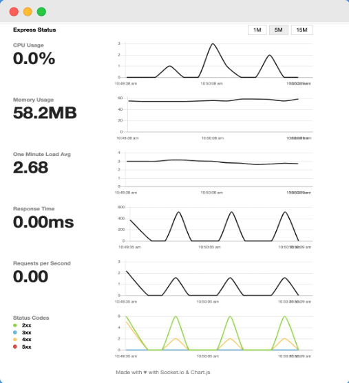 shoodoo status page